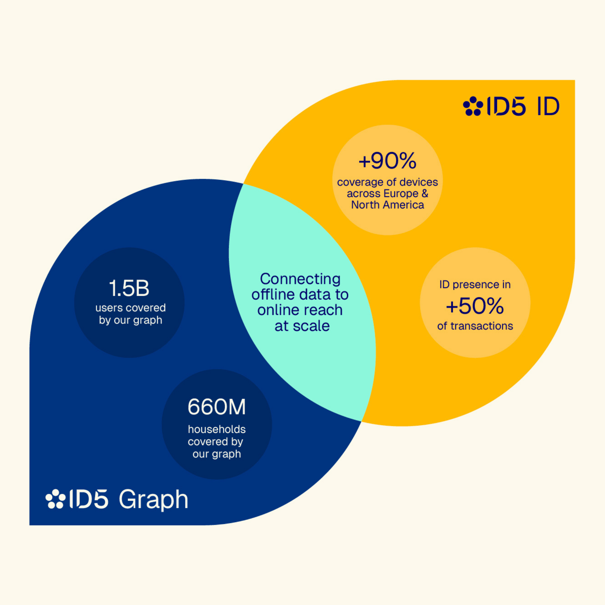 The Identity Powerhouse